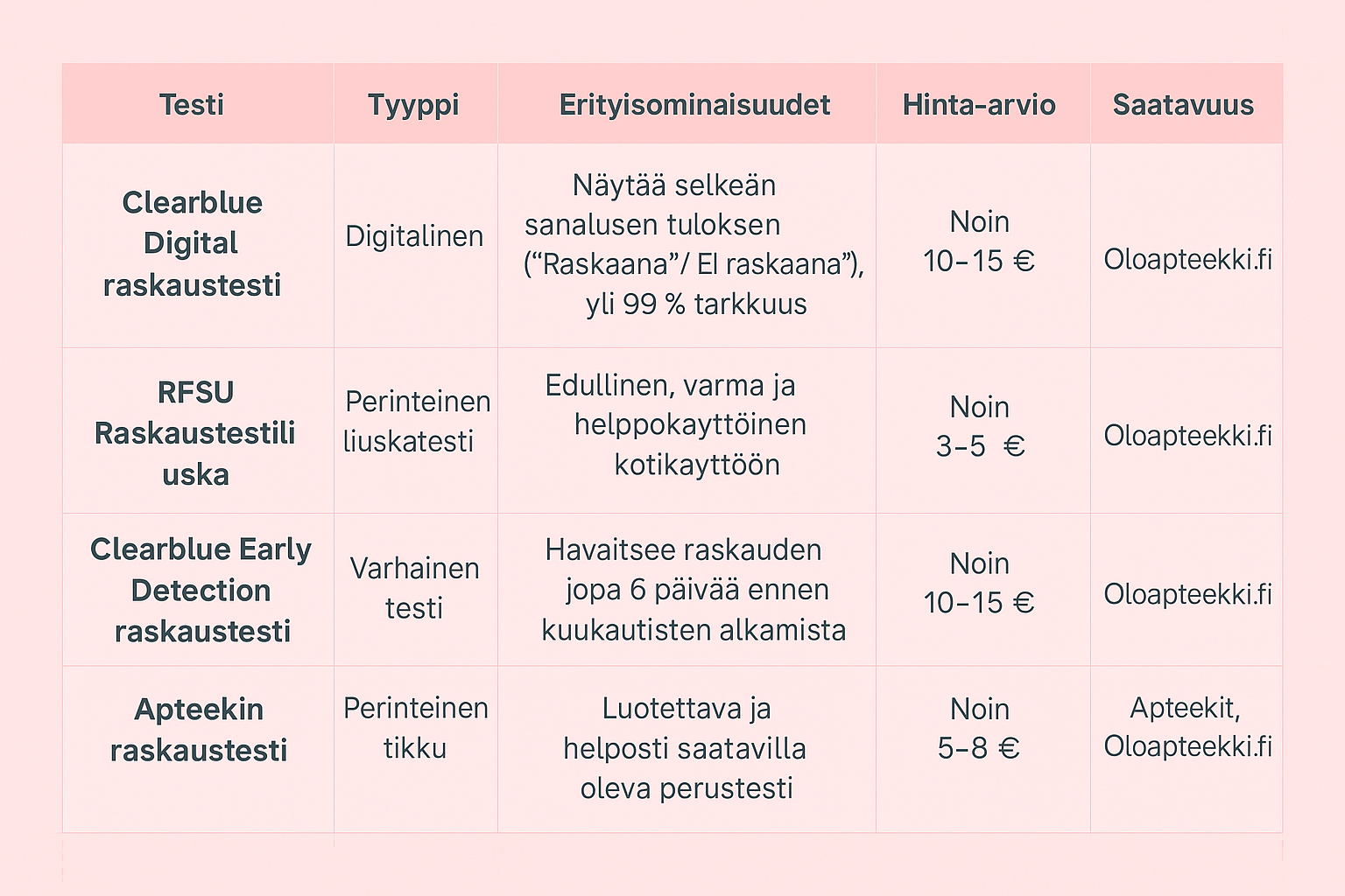 paras raskaustesti